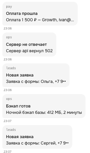 Лента уведомлений Chait: оплаты, сбои и заявки с формы